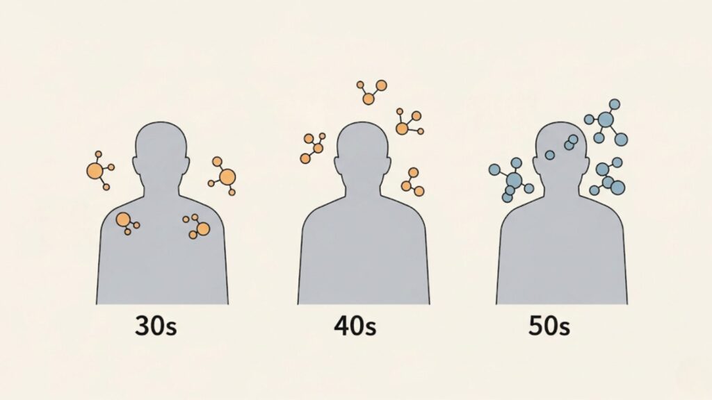 体臭の変化は何歳から始まるのか